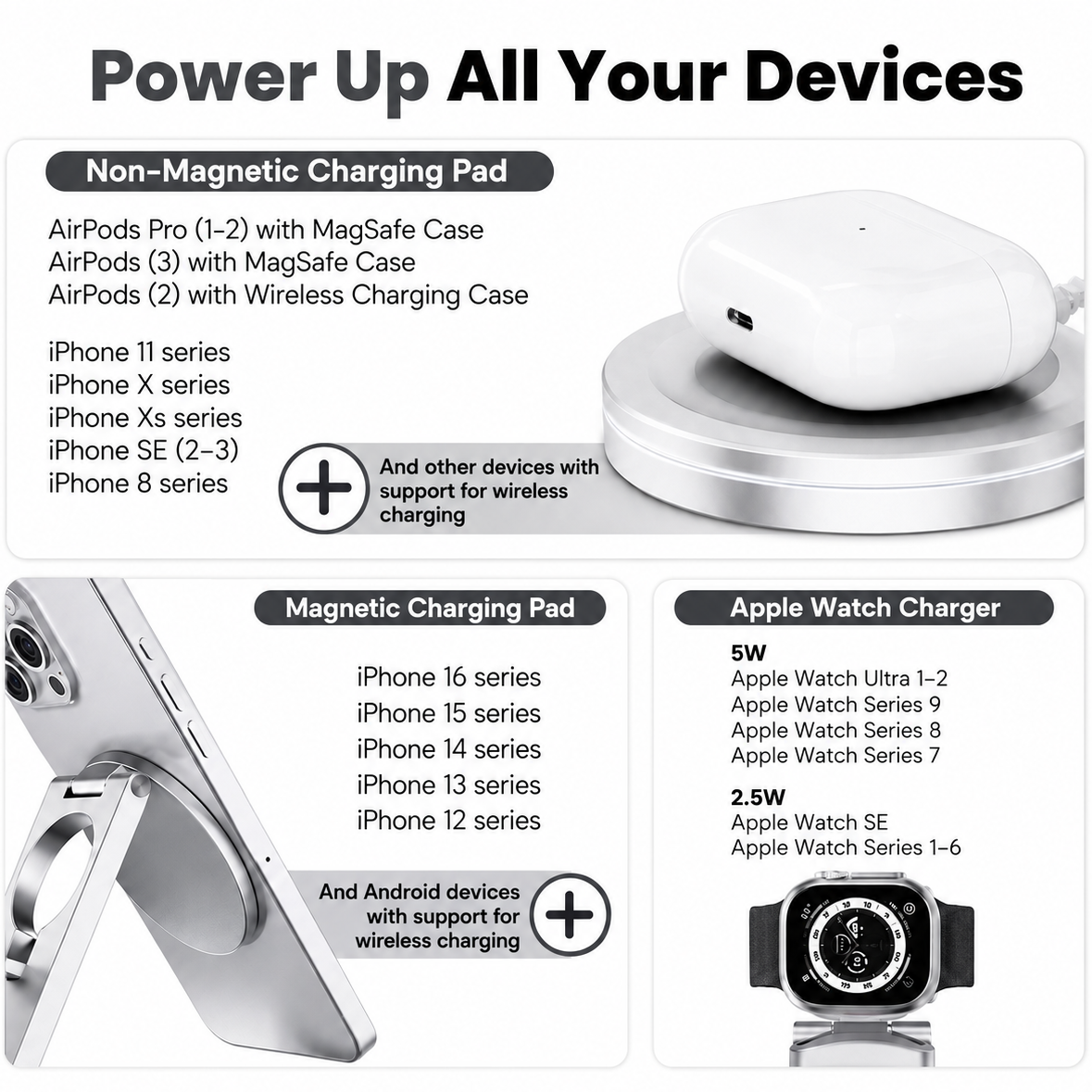 Technical compatibility infographic for the PrimeSync modular charging hub. Three distinct panels list supported devices: the main magnetic pad supports iPhone series, the non-magnetic base charges AirPods and older Qi-enabled phones, and the rear module provides 5W fast charging for Apple Watch Ultra and Series.