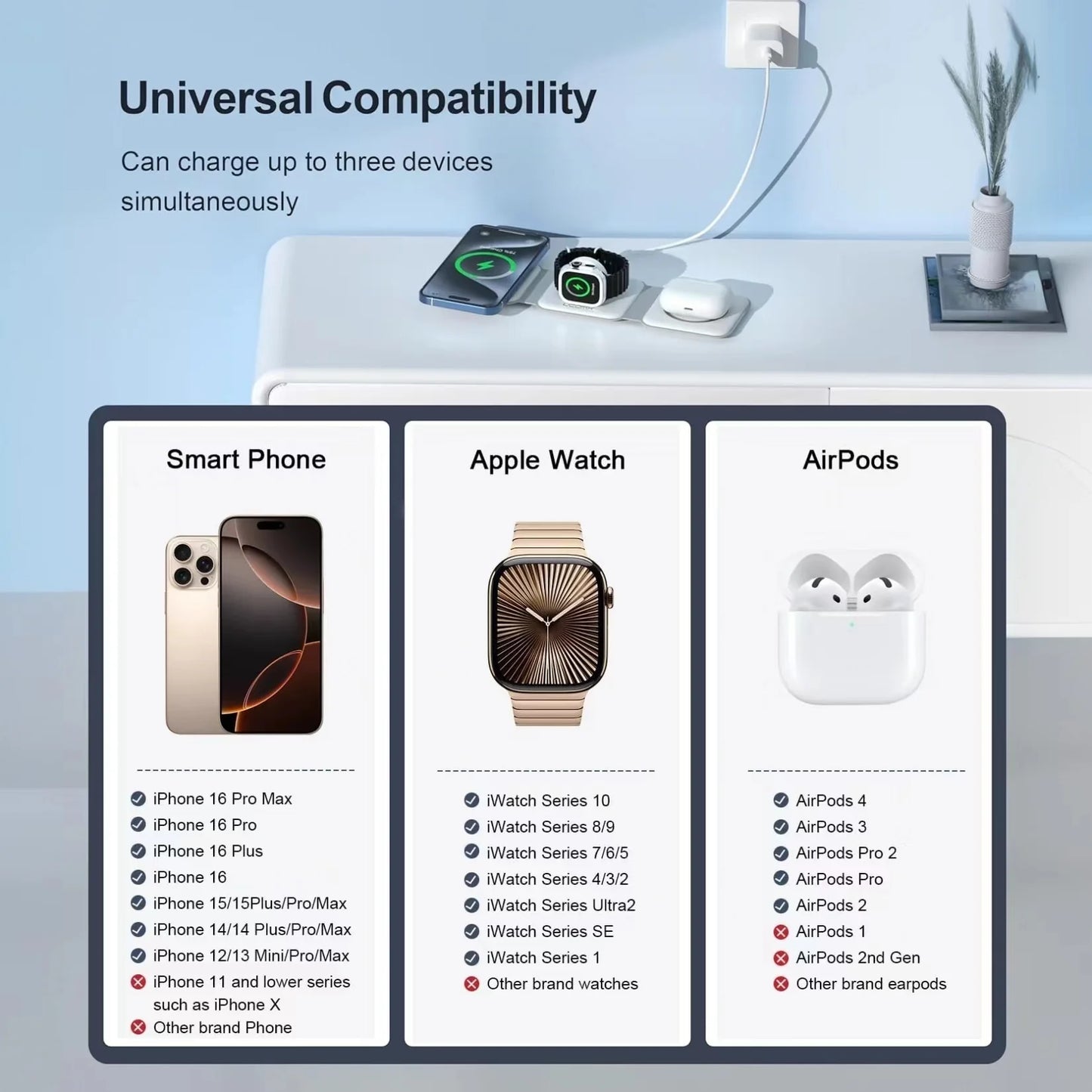 3-In-1 Wireless Charger, Magnetic Foldable Design Charging Station Compatible with Multiple Devices Including Iphone 17/16/15/14/13 Series, Airpods 4/3/Pro, and Iwatch