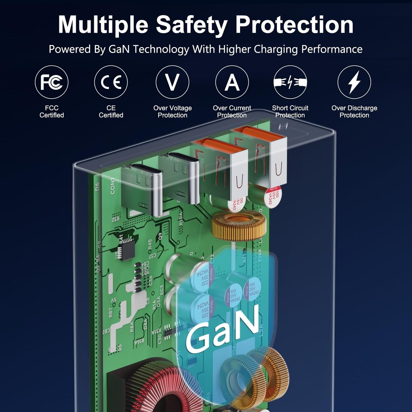 HKY Car Charger Multiple Ports Gan USB-C PD3.1(140W)+QC