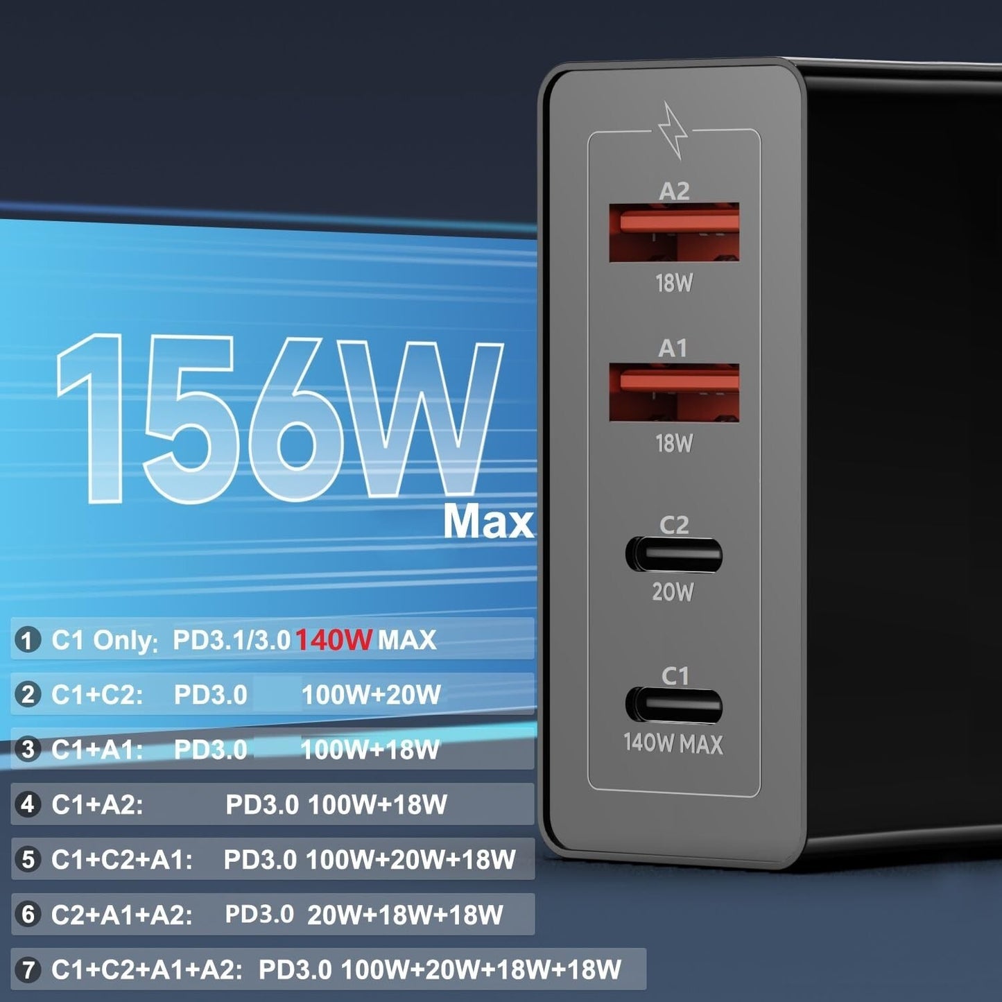 HKY Car Charger Multiple Ports Gan USB-C PD3.1(140W)+QC