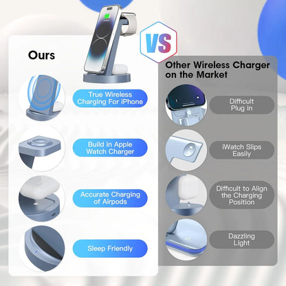 Wireless Charger - 3 in 1 Charging Station Compatible for Iphone & Iwatch - Charging Stand Dock for Airpods (Blue)