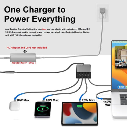HKY Car Charger Multiple Ports Gan USB-C PD3.1(140W)+QC