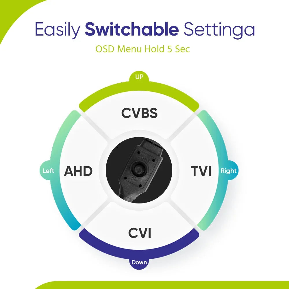 SANNCE 1X 2X 1080P Outdoor Bullet Home CCTV Security Camera 100Ft IR Night Vision Weatherproof Cameras 2MP CCTV Surveillance