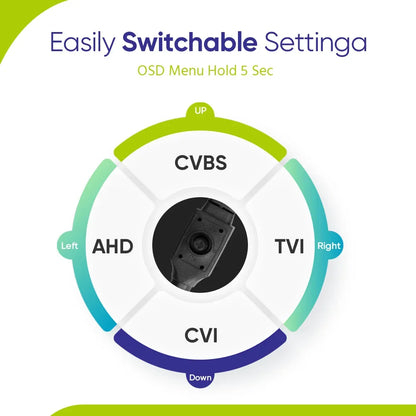 SANNCE 1X 2X 1080P Outdoor Bullet Home CCTV Security Camera 100Ft IR Night Vision Weatherproof Cameras 2MP CCTV Surveillance